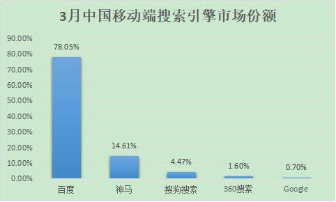 除了百度，國(guó)內(nèi)還有哪些好的搜索引擎？ 2018年搜索引擎排名份額（國(guó)內(nèi)搜索引擎排行榜）