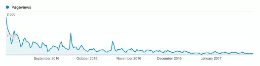 外貿(mào)SEO案例分析：我是如何在7天內(nèi)讓自然流量增長652%的！ 第9張