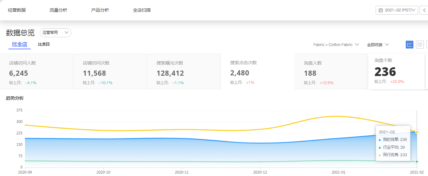 商丘阿里國際站代運(yùn)營：9月采購節(jié)需要注意什么