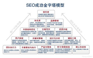 seo搜索引擎的優(yōu)化