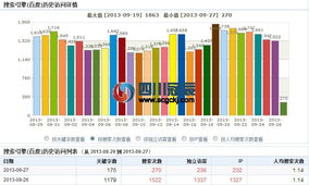 百度蜘蛛池效果:泛目錄優(yōu)化，蜘蛛池的必要性及其在泛目錄中的應(yīng)用探討