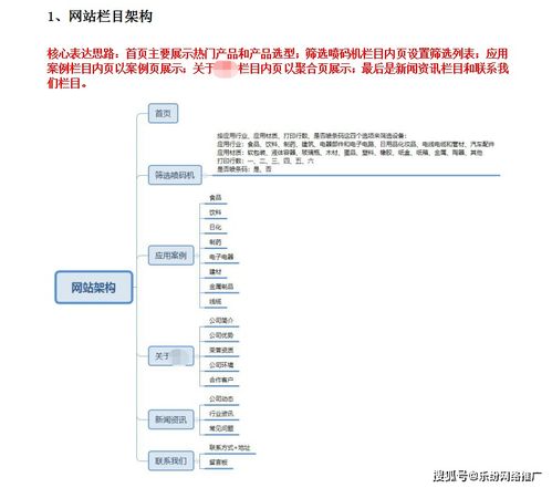 網(wǎng)站推廣策劃思路