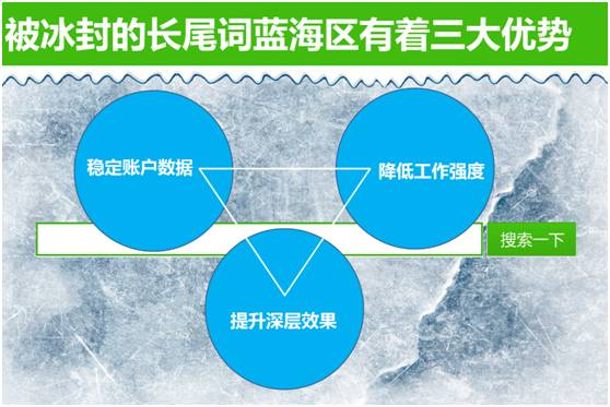 百度蜘蛛池效果:深度解析蜘蛛池SEM，揭秘高效搜索引擎營(yíng)銷策略