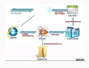 百度蜘蛛池效果:蜘蛛池助力網(wǎng)站流量提升，揭秘高效引流策略