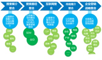 企業(yè)營銷推廣策劃