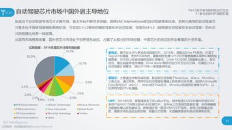 網絡優(yōu)化報告