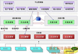 百度蜘蛛池租用:揭秘百度蜘蛛繁殖池原理，網(wǎng)絡(luò)信息檢索的幕后英雄