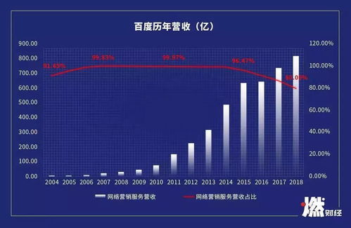 百度蜘蛛池優(yōu)化:揭秘蜘蛛池快排，網(wǎng)絡營銷的秘密武器