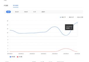 百度蜘蛛池收錄:百度搭建蜘蛛池教程，輕松提高網(wǎng)站收錄與流量