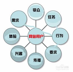 網(wǎng)站運(yùn)營(yíng)主要做什么