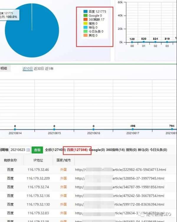 百度蜘蛛池優(yōu)化:蜘蛛池搭建成本揭秘，了解搭建蜘蛛池的詳細(xì)費(fèi)用