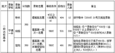 寧德市高中階段招生信息平臺(tái)