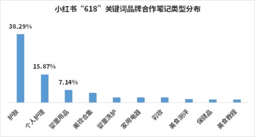 小紅書指數(shù)