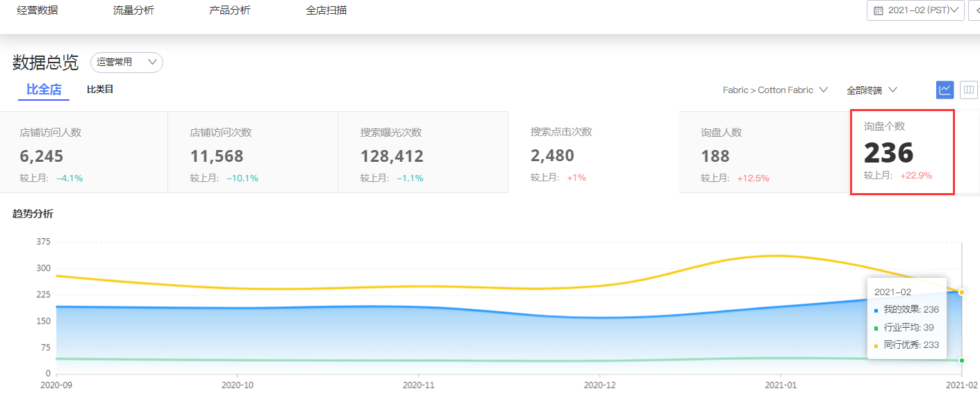 商丘阿里國(guó)際站代運(yùn)營(yíng)：櫥窗如何提高效果