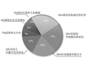 百度蜘蛛池引流:蜘蛛池原理之尋求金手指，揭秘網(wǎng)絡營銷的秘密武器