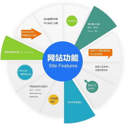 什么是企業(yè)營銷型網(wǎng)站