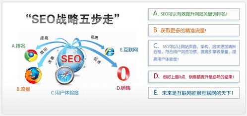 seo技巧課程