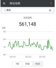 微信指數(shù)查詢?nèi)肟? title=