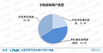 網(wǎng)絡(luò)市場(chǎng)調(diào)研