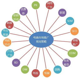 百度蜘蛛池價(jià)格:蜘蛛池，網(wǎng)絡(luò)營(yíng)銷的雙刃劍——探討其好處與壞處