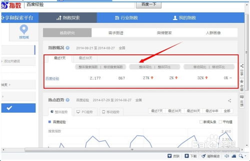 百度指數(shù)數(shù)據(jù)分析報告