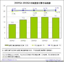 重慶電子商務(wù)seo