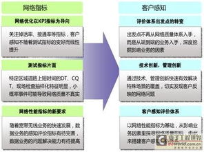 系統(tǒng)優(yōu)化的方法