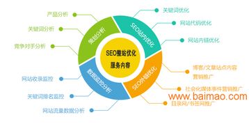 東莞seo整站優(yōu)化