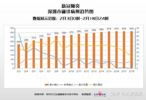 廣州疫情最新數(shù)據(jù)