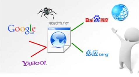 百度蜘蛛池咨詢:蜘蛛池抓取，揭秘網(wǎng)絡(luò)信息獲取的神秘力量