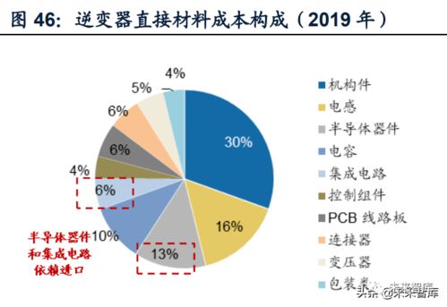 百度蜘蛛池優(yōu)化:蜘蛛池市場解析，不同價(jià)位的選擇與考量