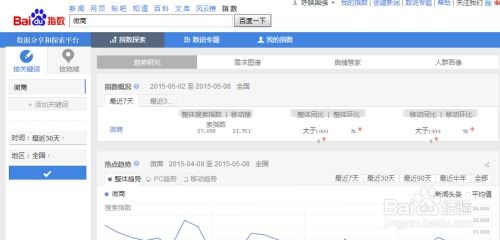 通過百度指數(shù)不能判斷出