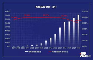 百度蜘蛛池價(jià)格:蜘蛛池名詞解析大全，揭秘網(wǎng)絡(luò)營(yíng)銷的秘密武器