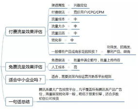 推廣渠道有哪些平臺