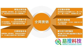 營銷推廣是什么