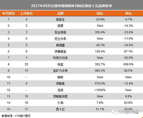 廈門seo排名扣費(fèi)