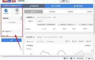 百度指數(shù)分析報告案例