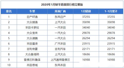 小說排行榜2020前十名