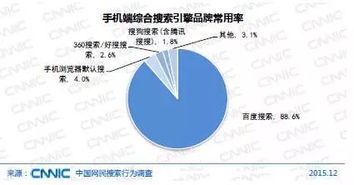 競(jìng)價(jià)推廣平臺(tái)有哪些