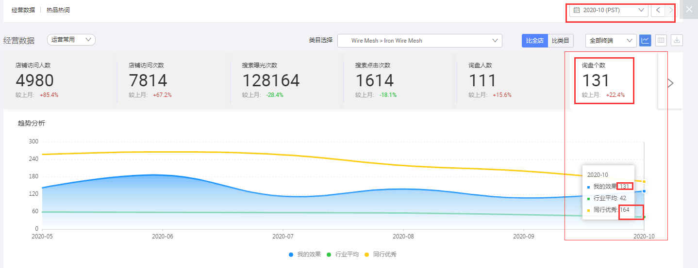 商丘阿里國際站運營效果提升？月數(shù)據(jù)要充分利用！