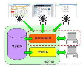 百度蜘蛛池引流:蜘蛛池在搜索引擎優(yōu)化中的重要作用及其多種用途解析