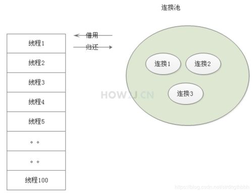 百度蜘蛛池效果:蜘蛛礦池連接失敗，原因分析與解決方案