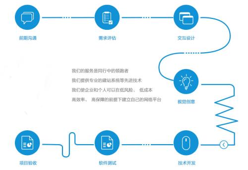 app開(kāi)發(fā)流程