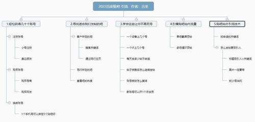 百度蜘蛛池引流:搜外網(wǎng)蜘蛛池，過時(shí)工具還是無效資源？