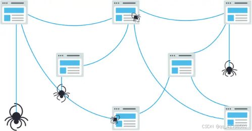 百度蜘蛛池咨詢:深度解析，301蜘蛛池在搜索引擎優(yōu)化中的應用與策略