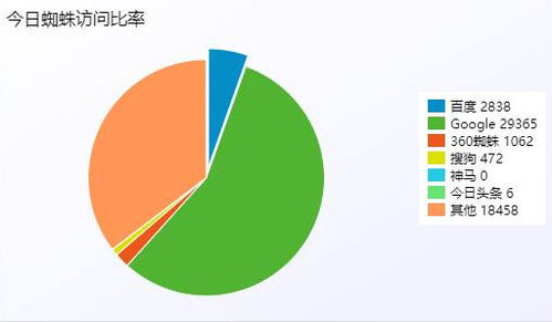 百度蜘蛛池咨詢:小旋風(fēng)蜘蛛池的X模板調(diào)用標(biāo)簽，高效內(nèi)容生成與管理的利器