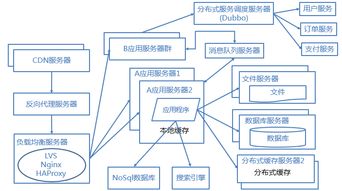 百度蜘蛛池咨詢:蜘蛛池優(yōu)化策略，揭秘蜘蛛池所需模板數量之謎