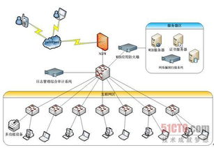 百度蜘蛛池效果:搭建蜘蛛池視頻教程大全，全方位解析網(wǎng)絡(luò)爬蟲(chóng)構(gòu)建技巧與實(shí)戰(zhàn)步驟