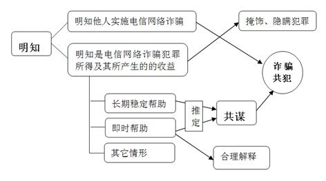 百度蜘蛛池租用:蜘蛛池放什么鏈接？優(yōu)化策略與案例分析