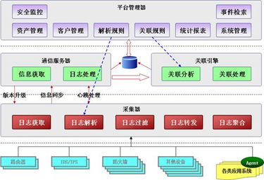 百度蜘蛛池咨詢:黑龍江蜘蛛池租用服務，助力企業(yè)高效網絡營銷